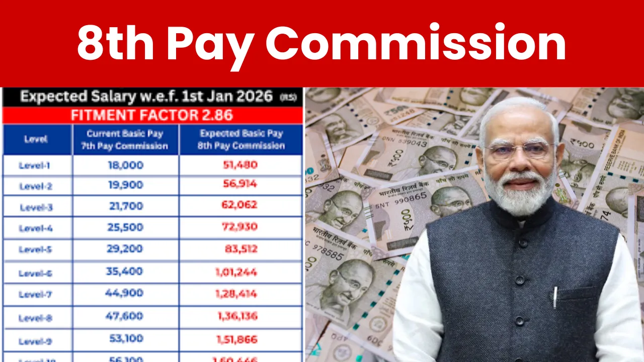 8th Pay Commission