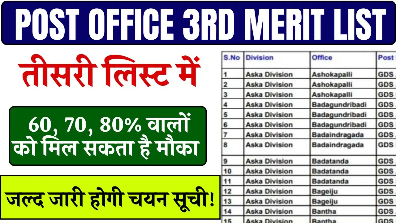 Post Office 3rd Merit List