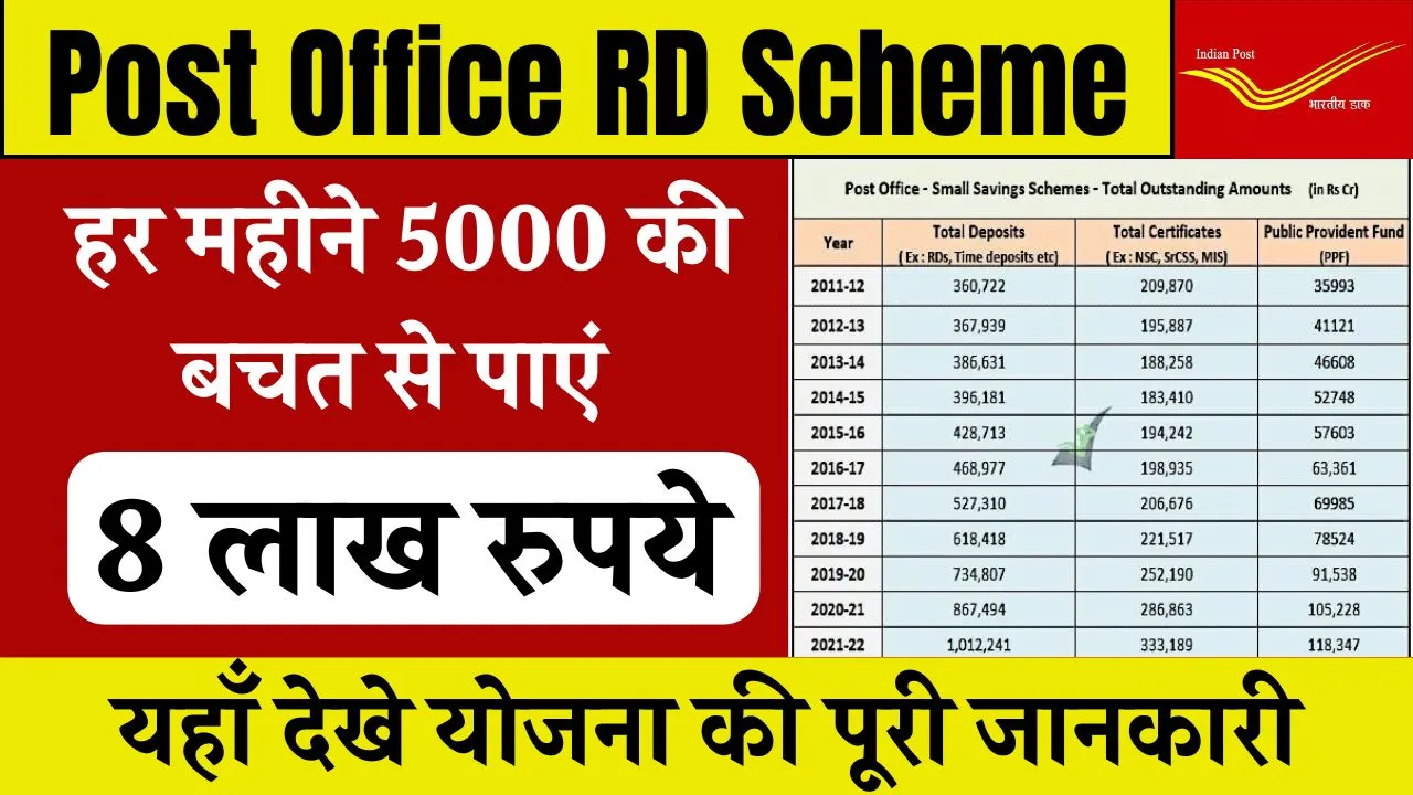 Post Office RD Scheme